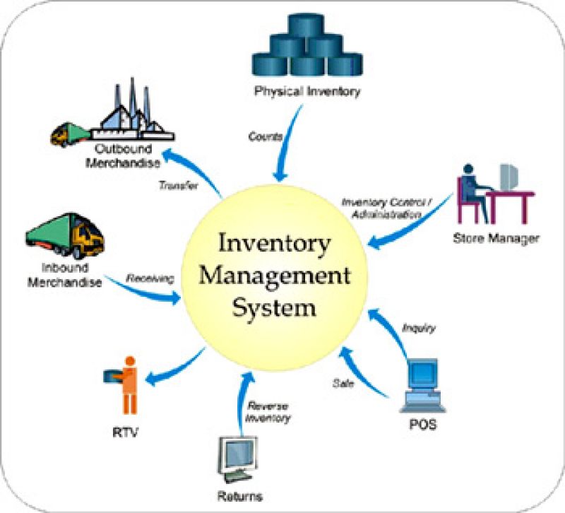home inventory management system